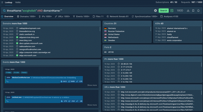 Search results for domains associated with the SocGholish
