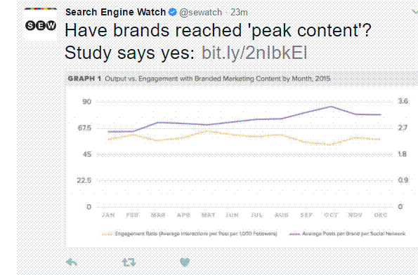 Your Tweets Should Look Good