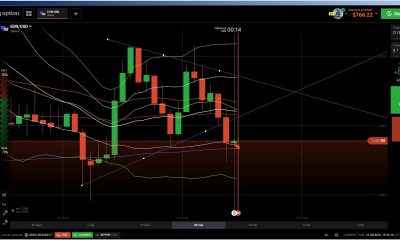 Analysis of IQ Option