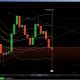 Analysis of IQ Option