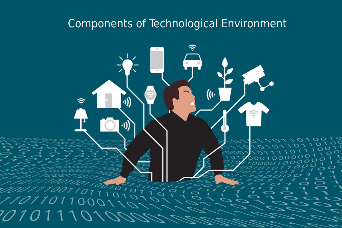 Components of Technological Environment