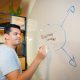 Complete Guide to Building The Perfect Marketing Strategy