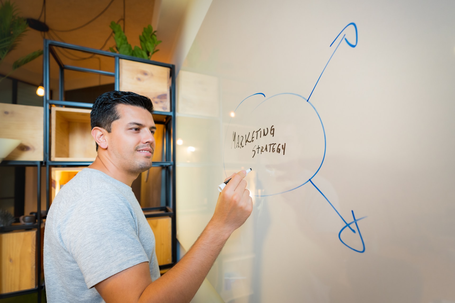 Complete Guide to Building The Perfect Marketing Strategy